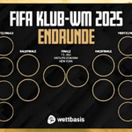 FIFA Klub-WM Turnierbäume