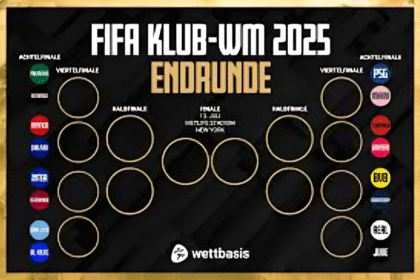 FIFA Klub-WM Turnierbäume