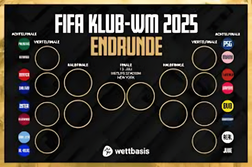 FIFA Klub-WM Turnierbäume